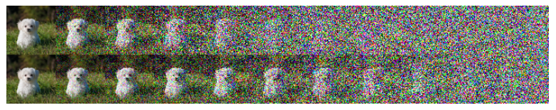 Variance Schedule of Linear (top) vs Cosine (bottom)